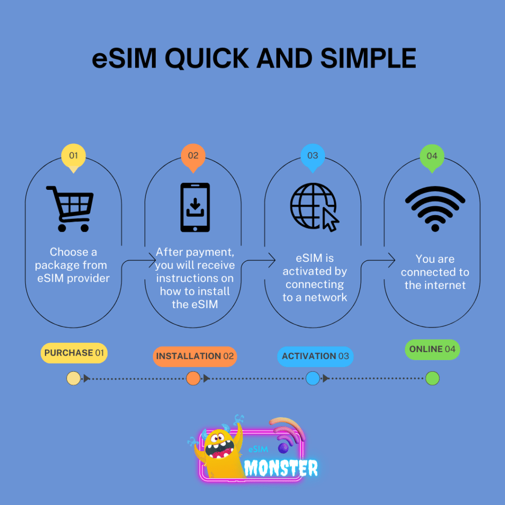 what is an esim