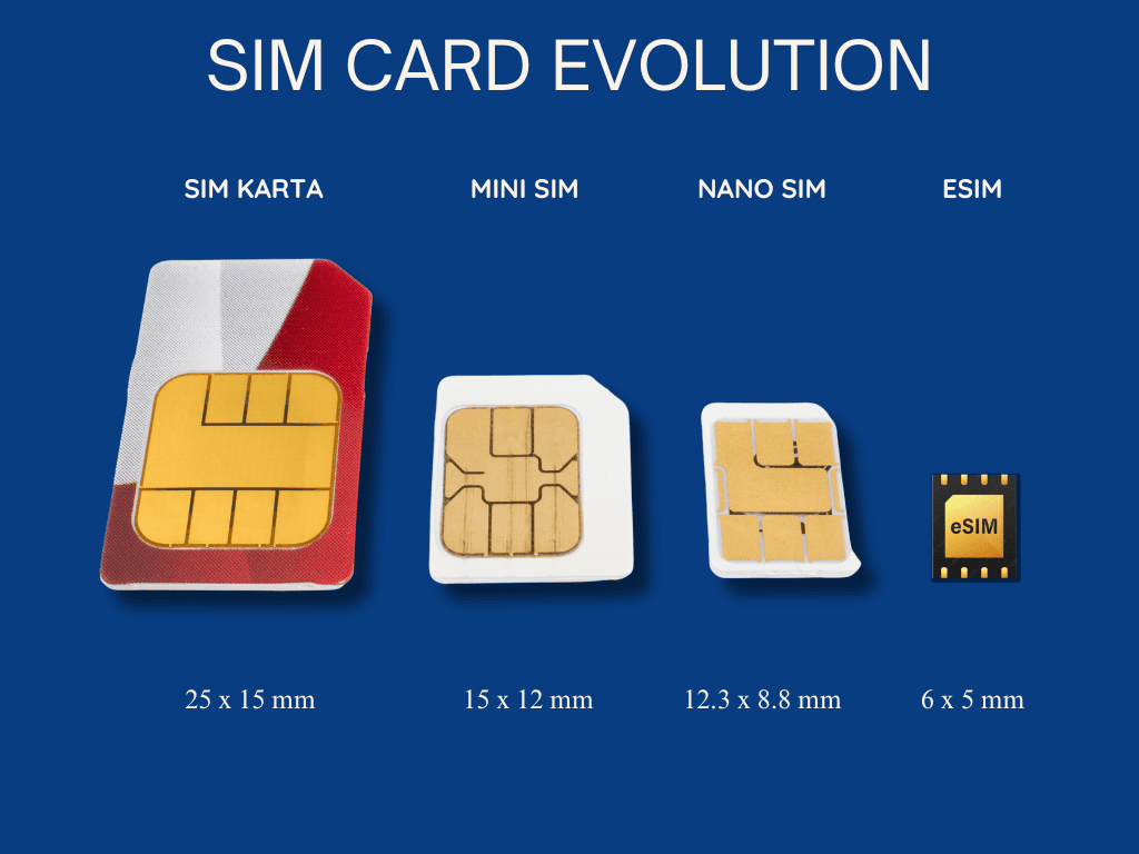 what is an esim